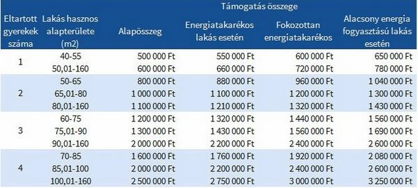 Egygyermekes családok és élettársak is kaphatnak otthonteremtési támogatást 2015 júliustól
