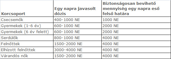 Ezért kell ősztől D-vitamint adni a gyerekeknek!