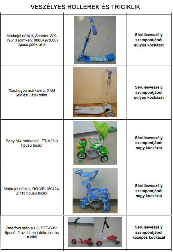 Etetőszékek, bébikompok, rollerek, triciklik, utazóágyak tesztje - Mutatjuk, melyik termékek buktak meg a vizsgálaton