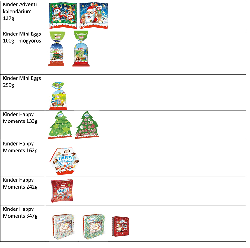 Még nagyobb a baj a Kinder-csokik körül: Kiterjesztették a visszavont termékek listáját - Itt a legfrissebb, fotókkal!